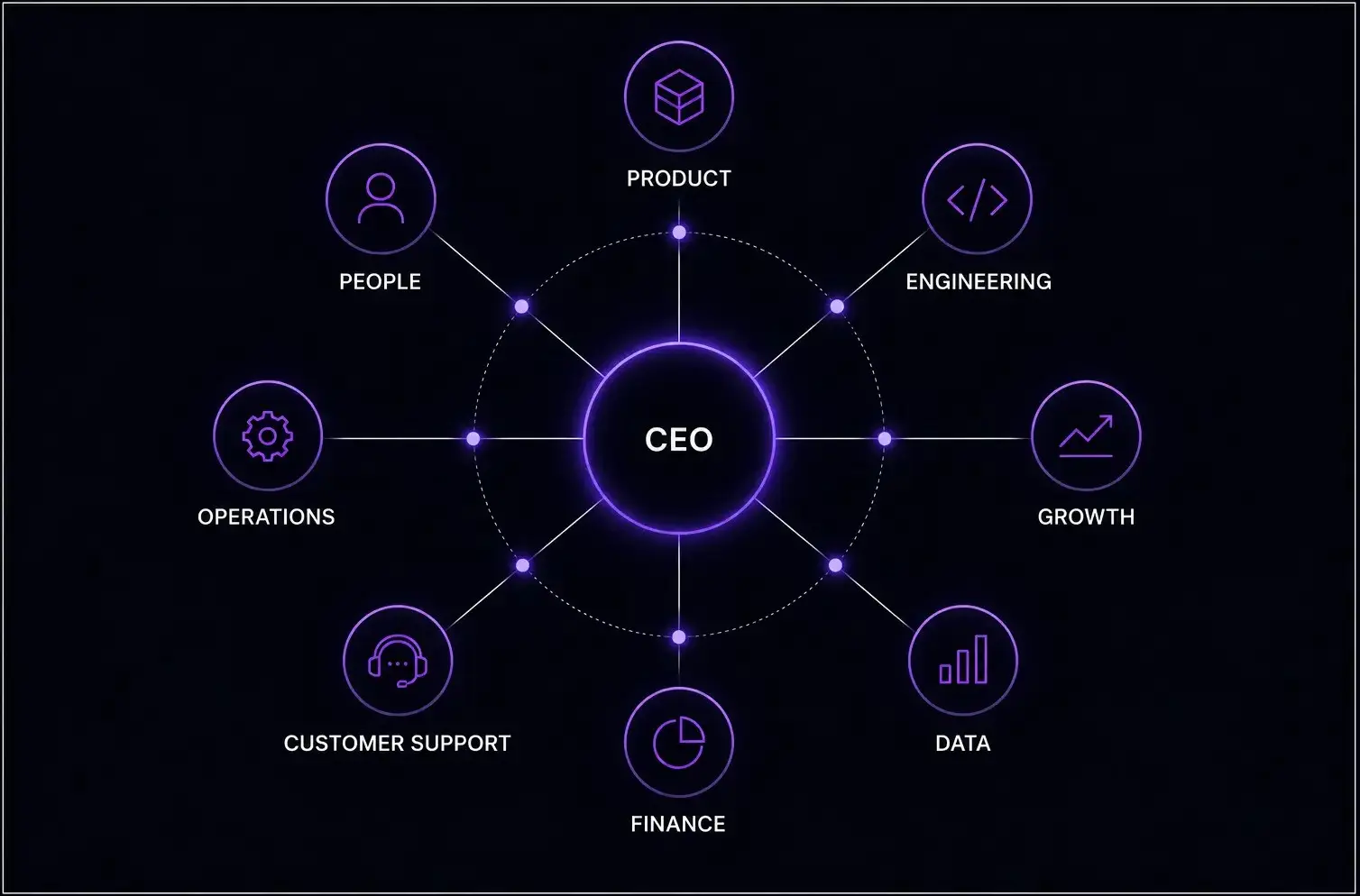 How app leadership teams evolve